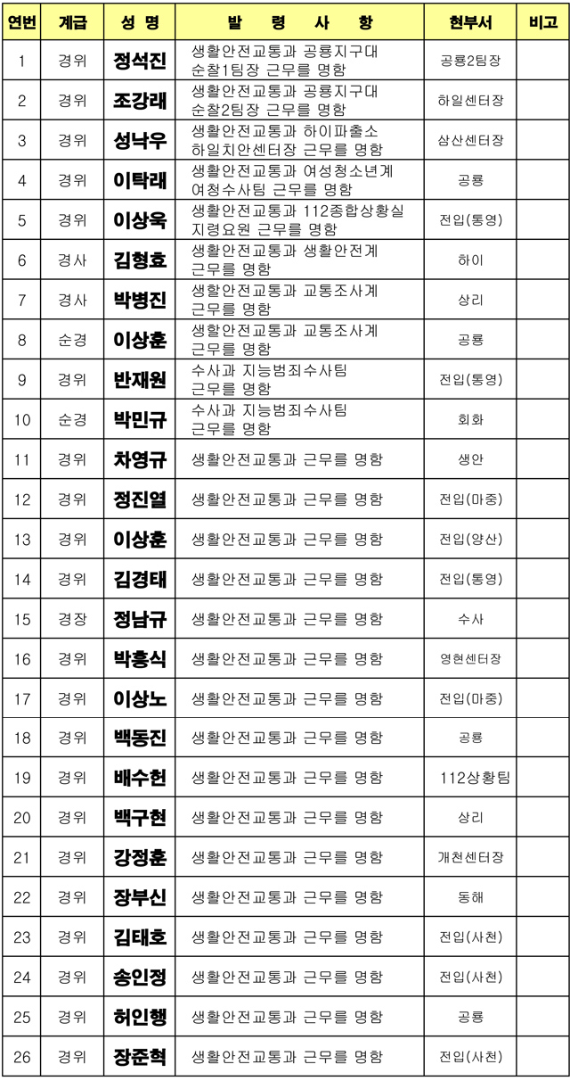 고성서 인사발령_20160721일자.jpg