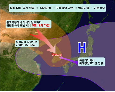 포맷변환_폭염전망 모식도.jpg