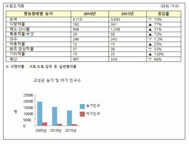 농가자료.gif