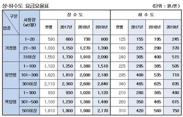 표2.JPG