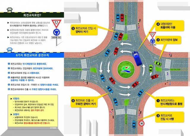 고성군, 회전교차로 운전요령에 대한 군민홍보 안내문 제작 배부(회전교차로 리플렛) (2).jpg