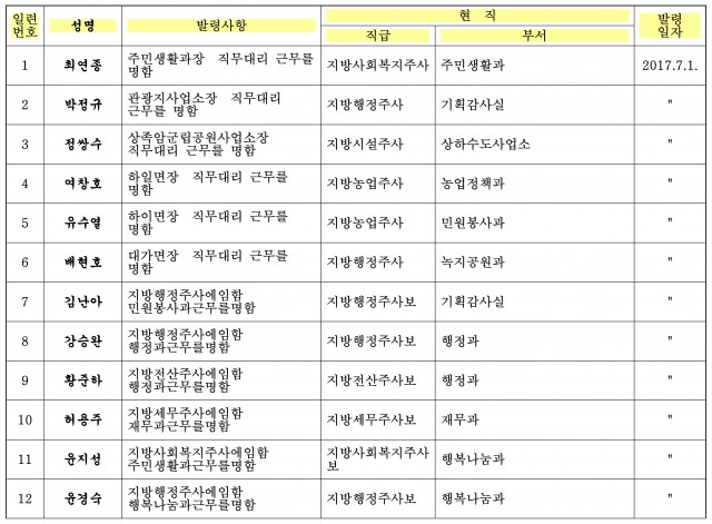 정기인사(한글 파일)-1.jpg