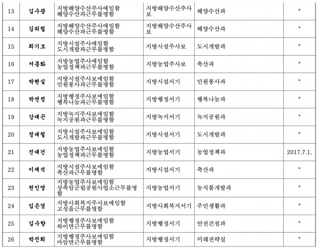 정기인사(한글 파일)-2.jpg