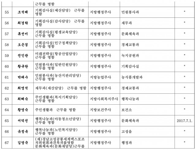 정기인사(한글 파일)-5.jpg