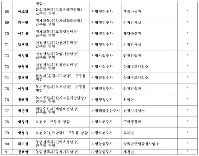 정기인사(한글 파일)-6.jpg