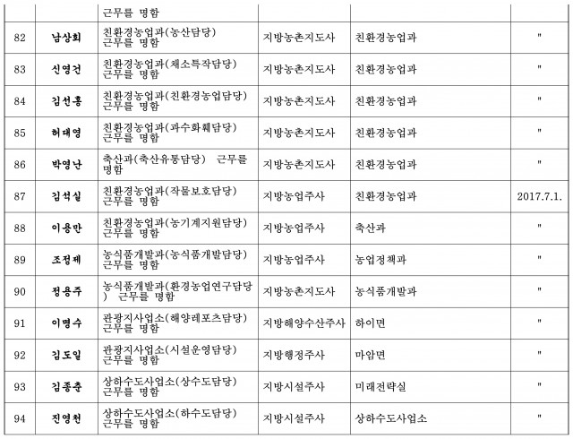 정기인사(한글 파일)-7.jpg