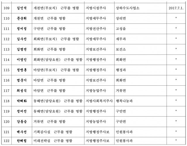 정기인사(한글 파일)-9.jpg