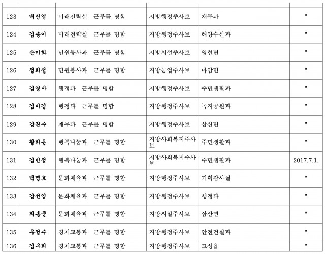 정기인사(한글 파일)-10.jpg