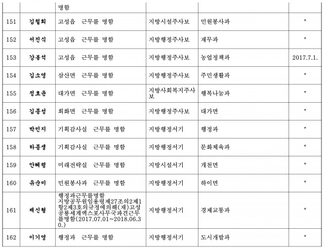 정기인사(한글 파일)-12.jpg