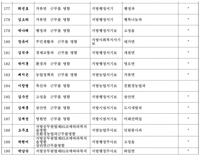 정기인사(한글 파일)-14.jpg