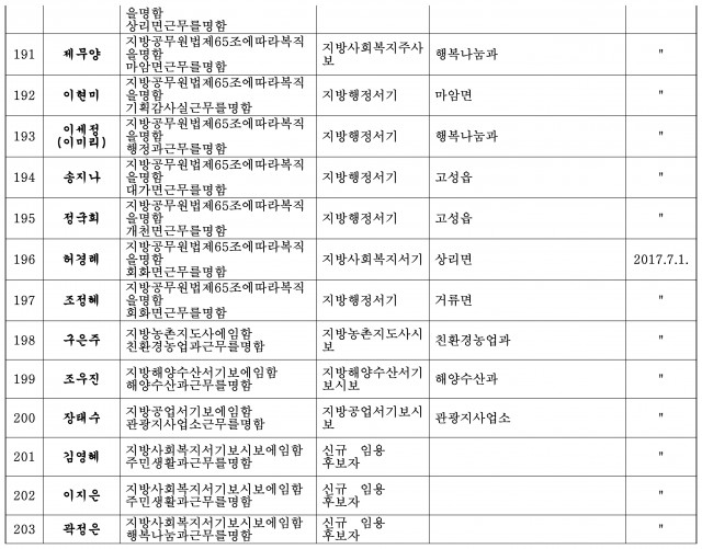 정기인사(한글 파일)-15.jpg