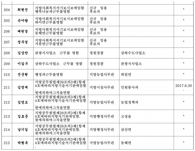 정기인사(한글 파일)-16.jpg