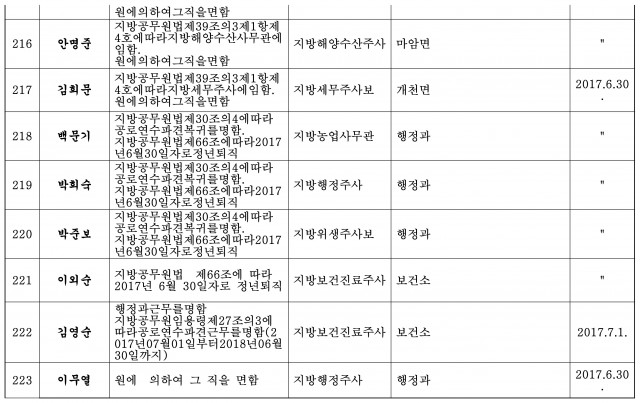 정기인사(한글 파일)-17.jpg