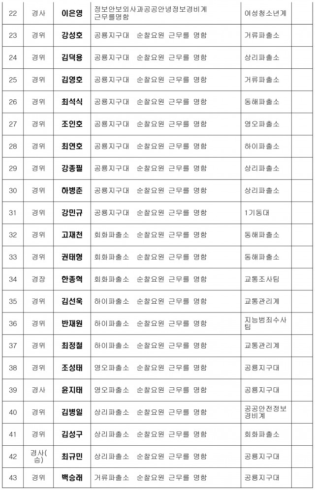 고성경찰설 인사1-2.jpg