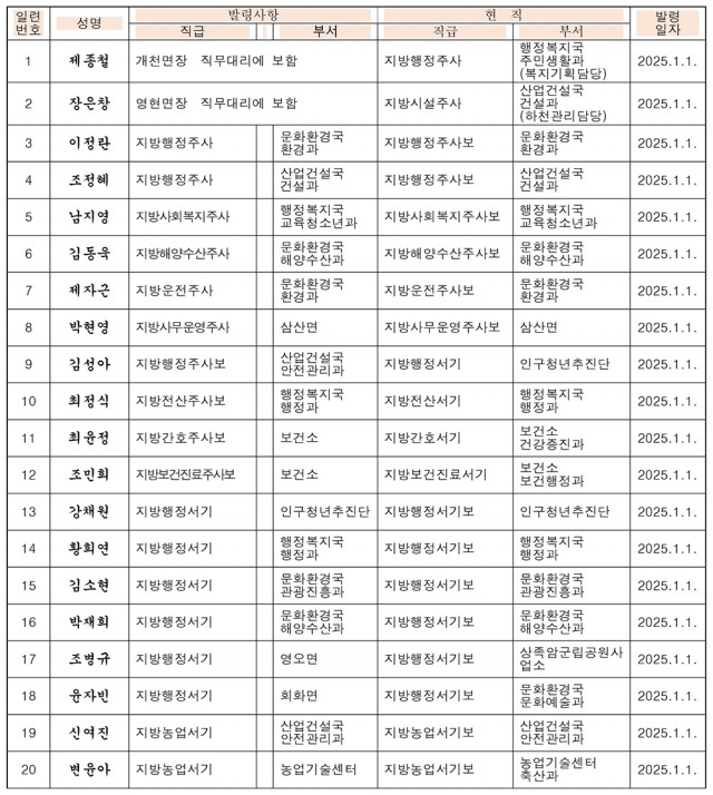 인사 2025년 상반기-1.jpg