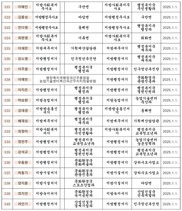 인사 2025년 상반기-7.jpg